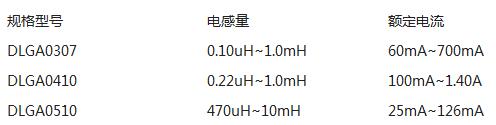 色環電感,色環電感廠家,色環電感生產廠家,色環電感生產商,上海色環電感廠家,上海色環電感,無錫色環電感,常州色環電感,色碼電感,色碼電感0510,色環電感0512,色環電感0410,色環電感0307,色環電感0204 色環電感,色環電感廠家,色環電感生產廠家,色環電感生產商,上海色環電感廠家,上海色環電感,無錫色環電感,常州色環電感,色碼電感,色碼電感0510,色環電感0512,色環電感0410,色環電感0307,色環電感0204